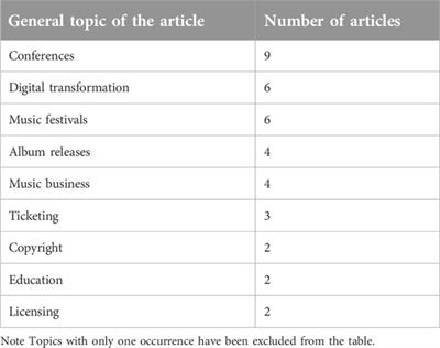 Decentralized discourse: analyzing Web3’s impact and business implications in the German music press